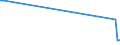 KN 72253010 /Exporte /Einheit = Preise (Euro/Tonne) /Partnerland: Algerien /Meldeland: Europäische Union /72253010:Flacherzeugnisse aus Werkzeugstahl, mit Einer Breite von >= 600 mm, nur Warmgewalzt, in Rollen `coils`