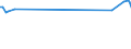 CN 72253010 /Exports /Unit = Prices (Euro/ton) /Partner: Iran /Reporter: Eur27_2020 /72253010:Flat-rolled Products of Tool Steel, of a Width of >= 600 mm, not Further Worked Than Hot-rolled, in Coils