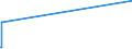 KN 72253010 /Exporte /Einheit = Preise (Euro/Tonne) /Partnerland: Saudi-arab. /Meldeland: Eur27_2020 /72253010:Flacherzeugnisse aus Werkzeugstahl, mit Einer Breite von >= 600 mm, nur Warmgewalzt, in Rollen `coils`