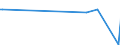 KN 72253010 /Exporte /Einheit = Preise (Euro/Tonne) /Partnerland: Arabische Emirate /Meldeland: Eur27_2020 /72253010:Flacherzeugnisse aus Werkzeugstahl, mit Einer Breite von >= 600 mm, nur Warmgewalzt, in Rollen `coils`