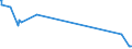 KN 72253010 /Exporte /Einheit = Preise (Euro/Tonne) /Partnerland: Indien /Meldeland: Eur27_2020 /72253010:Flacherzeugnisse aus Werkzeugstahl, mit Einer Breite von >= 600 mm, nur Warmgewalzt, in Rollen `coils`