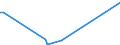 KN 72253010 /Exporte /Einheit = Preise (Euro/Tonne) /Partnerland: Singapur /Meldeland: Eur27 /72253010:Flacherzeugnisse aus Werkzeugstahl, mit Einer Breite von >= 600 mm, nur Warmgewalzt, in Rollen `coils`