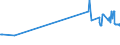 KN 72253010 /Exporte /Einheit = Preise (Euro/Tonne) /Partnerland: China /Meldeland: Eur27_2020 /72253010:Flacherzeugnisse aus Werkzeugstahl, mit Einer Breite von >= 600 mm, nur Warmgewalzt, in Rollen `coils`