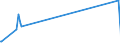 KN 72253010 /Exporte /Einheit = Mengen in Tonnen /Partnerland: Irland /Meldeland: Eur27_2020 /72253010:Flacherzeugnisse aus Werkzeugstahl, mit Einer Breite von >= 600 mm, nur Warmgewalzt, in Rollen `coils`