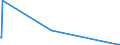 KN 72253010 /Exporte /Einheit = Mengen in Tonnen /Partnerland: Faeroeer Inseln /Meldeland: Eur27_2020 /72253010:Flacherzeugnisse aus Werkzeugstahl, mit Einer Breite von >= 600 mm, nur Warmgewalzt, in Rollen `coils`