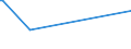 CN 72253010 /Exports /Unit = Quantities in tons /Partner: Turkey /Reporter: Eur25 /72253010:Flat-rolled Products of Tool Steel, of a Width of >= 600 mm, not Further Worked Than Hot-rolled, in Coils