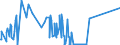 KN 72253030 /Exporte /Einheit = Preise (Euro/Tonne) /Partnerland: Niederlande /Meldeland: Eur27_2020 /72253030:Flacherzeugnisse aus Schnellarbeitsstahl, mit Einer Breite von >= 600 mm, nur Warmgewalzt, in Rollen `coils`