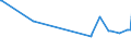 KN 72253030 /Exporte /Einheit = Preise (Euro/Tonne) /Partnerland: Griechenland /Meldeland: Eur28 /72253030:Flacherzeugnisse aus Schnellarbeitsstahl, mit Einer Breite von >= 600 mm, nur Warmgewalzt, in Rollen `coils`