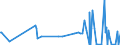 KN 72253030 /Exporte /Einheit = Preise (Euro/Tonne) /Partnerland: Belgien /Meldeland: Eur27_2020 /72253030:Flacherzeugnisse aus Schnellarbeitsstahl, mit Einer Breite von >= 600 mm, nur Warmgewalzt, in Rollen `coils`