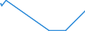 KN 72253030 /Exporte /Einheit = Preise (Euro/Tonne) /Partnerland: Schweden /Meldeland: Europäische Union /72253030:Flacherzeugnisse aus Schnellarbeitsstahl, mit Einer Breite von >= 600 mm, nur Warmgewalzt, in Rollen `coils`