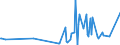 KN 72253030 /Exporte /Einheit = Preise (Euro/Tonne) /Partnerland: Oesterreich /Meldeland: Europäische Union /72253030:Flacherzeugnisse aus Schnellarbeitsstahl, mit Einer Breite von >= 600 mm, nur Warmgewalzt, in Rollen `coils`