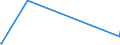 KN 72253030 /Exporte /Einheit = Preise (Euro/Tonne) /Partnerland: Schweiz /Meldeland: Eur27_2020 /72253030:Flacherzeugnisse aus Schnellarbeitsstahl, mit Einer Breite von >= 600 mm, nur Warmgewalzt, in Rollen `coils`