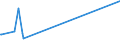 KN 72253030 /Exporte /Einheit = Preise (Euro/Tonne) /Partnerland: Gibraltar /Meldeland: Europäische Union /72253030:Flacherzeugnisse aus Schnellarbeitsstahl, mit Einer Breite von >= 600 mm, nur Warmgewalzt, in Rollen `coils`