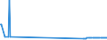 KN 72253030 /Exporte /Einheit = Preise (Euro/Tonne) /Partnerland: Tschechien /Meldeland: Europäische Union /72253030:Flacherzeugnisse aus Schnellarbeitsstahl, mit Einer Breite von >= 600 mm, nur Warmgewalzt, in Rollen `coils`