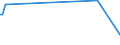 KN 72253030 /Exporte /Einheit = Preise (Euro/Tonne) /Partnerland: Slowakei /Meldeland: Europäische Union /72253030:Flacherzeugnisse aus Schnellarbeitsstahl, mit Einer Breite von >= 600 mm, nur Warmgewalzt, in Rollen `coils`