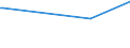 KN 72253030 /Exporte /Einheit = Preise (Euro/Tonne) /Partnerland: Russland /Meldeland: Eur27 /72253030:Flacherzeugnisse aus Schnellarbeitsstahl, mit Einer Breite von >= 600 mm, nur Warmgewalzt, in Rollen `coils`