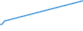 KN 72253030 /Exporte /Einheit = Preise (Euro/Tonne) /Partnerland: Bosn.-herzegowina /Meldeland: Europäische Union /72253030:Flacherzeugnisse aus Schnellarbeitsstahl, mit Einer Breite von >= 600 mm, nur Warmgewalzt, in Rollen `coils`