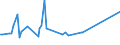 KN 72253030 /Exporte /Einheit = Preise (Euro/Tonne) /Partnerland: Algerien /Meldeland: Europäische Union /72253030:Flacherzeugnisse aus Schnellarbeitsstahl, mit Einer Breite von >= 600 mm, nur Warmgewalzt, in Rollen `coils`