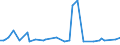 KN 72253030 /Exporte /Einheit = Preise (Euro/Tonne) /Partnerland: Tunesien /Meldeland: Europäische Union /72253030:Flacherzeugnisse aus Schnellarbeitsstahl, mit Einer Breite von >= 600 mm, nur Warmgewalzt, in Rollen `coils`