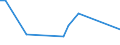 KN 72253030 /Exporte /Einheit = Preise (Euro/Tonne) /Partnerland: Israel /Meldeland: Europäische Union /72253030:Flacherzeugnisse aus Schnellarbeitsstahl, mit Einer Breite von >= 600 mm, nur Warmgewalzt, in Rollen `coils`