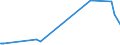 KN 72253030 /Exporte /Einheit = Preise (Euro/Tonne) /Partnerland: China /Meldeland: Europäische Union /72253030:Flacherzeugnisse aus Schnellarbeitsstahl, mit Einer Breite von >= 600 mm, nur Warmgewalzt, in Rollen `coils`