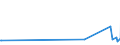 KN 72253030 /Exporte /Einheit = Preise (Euro/Tonne) /Partnerland: Taiwan /Meldeland: Europäische Union /72253030:Flacherzeugnisse aus Schnellarbeitsstahl, mit Einer Breite von >= 600 mm, nur Warmgewalzt, in Rollen `coils`