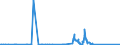 KN 72253030 /Exporte /Einheit = Mengen in Tonnen /Partnerland: Deutschland /Meldeland: Eur27_2020 /72253030:Flacherzeugnisse aus Schnellarbeitsstahl, mit Einer Breite von >= 600 mm, nur Warmgewalzt, in Rollen `coils`