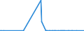 KN 72253030 /Exporte /Einheit = Mengen in Tonnen /Partnerland: Oesterreich /Meldeland: Europäische Union /72253030:Flacherzeugnisse aus Schnellarbeitsstahl, mit Einer Breite von >= 600 mm, nur Warmgewalzt, in Rollen `coils`