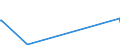 KN 72253030 /Exporte /Einheit = Mengen in Tonnen /Partnerland: Schweiz /Meldeland: Eur27_2020 /72253030:Flacherzeugnisse aus Schnellarbeitsstahl, mit Einer Breite von >= 600 mm, nur Warmgewalzt, in Rollen `coils`