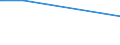 KN 72253030 /Exporte /Einheit = Mengen in Tonnen /Partnerland: Slowenien /Meldeland: Eur27_2020 /72253030:Flacherzeugnisse aus Schnellarbeitsstahl, mit Einer Breite von >= 600 mm, nur Warmgewalzt, in Rollen `coils`