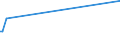 KN 72253030 /Exporte /Einheit = Mengen in Tonnen /Partnerland: Bosn.-herzegowina /Meldeland: Europäische Union /72253030:Flacherzeugnisse aus Schnellarbeitsstahl, mit Einer Breite von >= 600 mm, nur Warmgewalzt, in Rollen `coils`