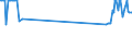 KN 72253090 /Exporte /Einheit = Preise (Euro/Tonne) /Partnerland: Malta /Meldeland: Eur27_2020 /72253090:Flacherzeugnisse aus Legiertem, Anderem als Nichtrostendem Stahl, mit Einer Breite von >= 600 mm, nur Warmgewalzt, in Rollen `coils` (Ausg. aus Werkzeugstahl, aus Schnellarbeitsstahl Oder aus Silicium-elektrostahl)