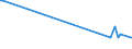 KN 72253090 /Exporte /Einheit = Preise (Euro/Tonne) /Partnerland: Weissrussland /Meldeland: Europäische Union /72253090:Flacherzeugnisse aus Legiertem, Anderem als Nichtrostendem Stahl, mit Einer Breite von >= 600 mm, nur Warmgewalzt, in Rollen `coils` (Ausg. aus Werkzeugstahl, aus Schnellarbeitsstahl Oder aus Silicium-elektrostahl)