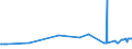 KN 72253090 /Exporte /Einheit = Preise (Euro/Tonne) /Partnerland: Russland /Meldeland: Eur27_2020 /72253090:Flacherzeugnisse aus Legiertem, Anderem als Nichtrostendem Stahl, mit Einer Breite von >= 600 mm, nur Warmgewalzt, in Rollen `coils` (Ausg. aus Werkzeugstahl, aus Schnellarbeitsstahl Oder aus Silicium-elektrostahl)