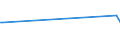 CN 72253090 /Exports /Unit = Prices (Euro/ton) /Partner: Kasakhstan /Reporter: European Union /72253090:Flat-rolled Products of Alloy Steel Other Than Stainless, of a Width of >= 600 mm, not Further Worked Than Hot-rolled, in Coils (Excl. Products of Tool Steel, High-speed Steel or Silicon-electrical Steel)