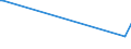 KN 72253090 /Exporte /Einheit = Preise (Euro/Tonne) /Partnerland: Guinea /Meldeland: Europäische Union /72253090:Flacherzeugnisse aus Legiertem, Anderem als Nichtrostendem Stahl, mit Einer Breite von >= 600 mm, nur Warmgewalzt, in Rollen `coils` (Ausg. aus Werkzeugstahl, aus Schnellarbeitsstahl Oder aus Silicium-elektrostahl)