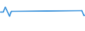 KN 72253090 /Exporte /Einheit = Preise (Euro/Tonne) /Partnerland: Elfenbeink. /Meldeland: Europäische Union /72253090:Flacherzeugnisse aus Legiertem, Anderem als Nichtrostendem Stahl, mit Einer Breite von >= 600 mm, nur Warmgewalzt, in Rollen `coils` (Ausg. aus Werkzeugstahl, aus Schnellarbeitsstahl Oder aus Silicium-elektrostahl)