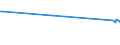 CN 72253090 /Exports /Unit = Prices (Euro/ton) /Partner: Nigeria /Reporter: Eur27_2020 /72253090:Flat-rolled Products of Alloy Steel Other Than Stainless, of a Width of >= 600 mm, not Further Worked Than Hot-rolled, in Coils (Excl. Products of Tool Steel, High-speed Steel or Silicon-electrical Steel)