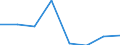 KN 72254010 /Exporte /Einheit = Preise (Euro/Tonne) /Partnerland: Deutschland /Meldeland: Eur27 /72254010:Flacherzeugnisse aus Legiertem, Anderem als Nichtrostendem Stahl, mit Einer Breite von >= 600 mm, nur Warmgewalzt, Nicht in Rollen 'coils', mit Einer Dicke von > 20 mm 'egks' (Ausg. aus Schnellarbeitsstahl Oder aus Silicium-elektrostahl)