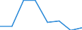 KN 72254010 /Exporte /Einheit = Preise (Euro/Tonne) /Partnerland: Ver.koenigreich /Meldeland: Eur27 /72254010:Flacherzeugnisse aus Legiertem, Anderem als Nichtrostendem Stahl, mit Einer Breite von >= 600 mm, nur Warmgewalzt, Nicht in Rollen 'coils', mit Einer Dicke von > 20 mm 'egks' (Ausg. aus Schnellarbeitsstahl Oder aus Silicium-elektrostahl)