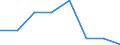 KN 72254010 /Exporte /Einheit = Preise (Euro/Tonne) /Partnerland: Norwegen /Meldeland: Eur27 /72254010:Flacherzeugnisse aus Legiertem, Anderem als Nichtrostendem Stahl, mit Einer Breite von >= 600 mm, nur Warmgewalzt, Nicht in Rollen 'coils', mit Einer Dicke von > 20 mm 'egks' (Ausg. aus Schnellarbeitsstahl Oder aus Silicium-elektrostahl)