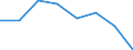 KN 72254010 /Exporte /Einheit = Preise (Euro/Tonne) /Partnerland: Schweden /Meldeland: Eur27 /72254010:Flacherzeugnisse aus Legiertem, Anderem als Nichtrostendem Stahl, mit Einer Breite von >= 600 mm, nur Warmgewalzt, Nicht in Rollen 'coils', mit Einer Dicke von > 20 mm 'egks' (Ausg. aus Schnellarbeitsstahl Oder aus Silicium-elektrostahl)