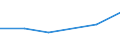 KN 72254010 /Exporte /Einheit = Preise (Euro/Tonne) /Partnerland: Malta /Meldeland: Eur27 /72254010:Flacherzeugnisse aus Legiertem, Anderem als Nichtrostendem Stahl, mit Einer Breite von >= 600 mm, nur Warmgewalzt, Nicht in Rollen 'coils', mit Einer Dicke von > 20 mm 'egks' (Ausg. aus Schnellarbeitsstahl Oder aus Silicium-elektrostahl)