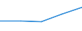 KN 72254010 /Exporte /Einheit = Preise (Euro/Tonne) /Partnerland: Sowjetunion /Meldeland: Eur27 /72254010:Flacherzeugnisse aus Legiertem, Anderem als Nichtrostendem Stahl, mit Einer Breite von >= 600 mm, nur Warmgewalzt, Nicht in Rollen 'coils', mit Einer Dicke von > 20 mm 'egks' (Ausg. aus Schnellarbeitsstahl Oder aus Silicium-elektrostahl)