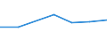 CN 72254010 /Exports /Unit = Prices (Euro/ton) /Partner: Romania /Reporter: Eur27 /72254010:Flat-rolled Products of Alloy Steel Other Than Stainless, of a Width of >= 600 mm, not Further Worked Than Hot-rolled, not in Coils, of a Thickness of > 20 mm `ecsc`