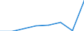 KN 72254010 /Exporte /Einheit = Preise (Euro/Tonne) /Partnerland: Marokko /Meldeland: Eur27 /72254010:Flacherzeugnisse aus Legiertem, Anderem als Nichtrostendem Stahl, mit Einer Breite von >= 600 mm, nur Warmgewalzt, Nicht in Rollen 'coils', mit Einer Dicke von > 20 mm 'egks' (Ausg. aus Schnellarbeitsstahl Oder aus Silicium-elektrostahl)