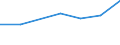 KN 72254010 /Exporte /Einheit = Preise (Euro/Tonne) /Partnerland: Tunesien /Meldeland: Eur27 /72254010:Flacherzeugnisse aus Legiertem, Anderem als Nichtrostendem Stahl, mit Einer Breite von >= 600 mm, nur Warmgewalzt, Nicht in Rollen 'coils', mit Einer Dicke von > 20 mm 'egks' (Ausg. aus Schnellarbeitsstahl Oder aus Silicium-elektrostahl)