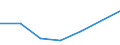 KN 72254010 /Exporte /Einheit = Preise (Euro/Tonne) /Partnerland: Libyen /Meldeland: Eur27 /72254010:Flacherzeugnisse aus Legiertem, Anderem als Nichtrostendem Stahl, mit Einer Breite von >= 600 mm, nur Warmgewalzt, Nicht in Rollen 'coils', mit Einer Dicke von > 20 mm 'egks' (Ausg. aus Schnellarbeitsstahl Oder aus Silicium-elektrostahl)