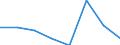 KN 72254010 /Exporte /Einheit = Preise (Euro/Tonne) /Partnerland: Aegypten /Meldeland: Eur27 /72254010:Flacherzeugnisse aus Legiertem, Anderem als Nichtrostendem Stahl, mit Einer Breite von >= 600 mm, nur Warmgewalzt, Nicht in Rollen 'coils', mit Einer Dicke von > 20 mm 'egks' (Ausg. aus Schnellarbeitsstahl Oder aus Silicium-elektrostahl)