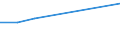 KN 72254010 /Exporte /Einheit = Preise (Euro/Tonne) /Partnerland: Guinea /Meldeland: Eur27 /72254010:Flacherzeugnisse aus Legiertem, Anderem als Nichtrostendem Stahl, mit Einer Breite von >= 600 mm, nur Warmgewalzt, Nicht in Rollen 'coils', mit Einer Dicke von > 20 mm 'egks' (Ausg. aus Schnellarbeitsstahl Oder aus Silicium-elektrostahl)